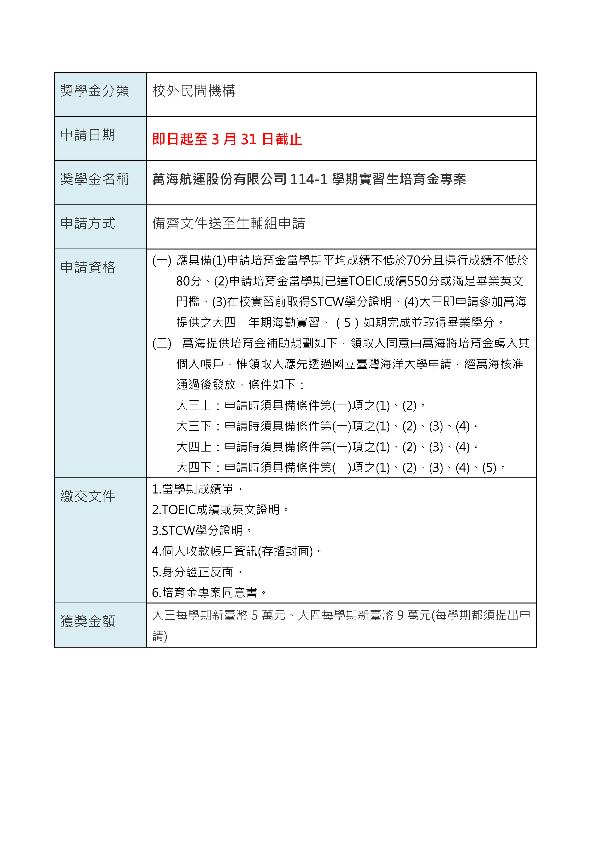 1142_萬海培育金