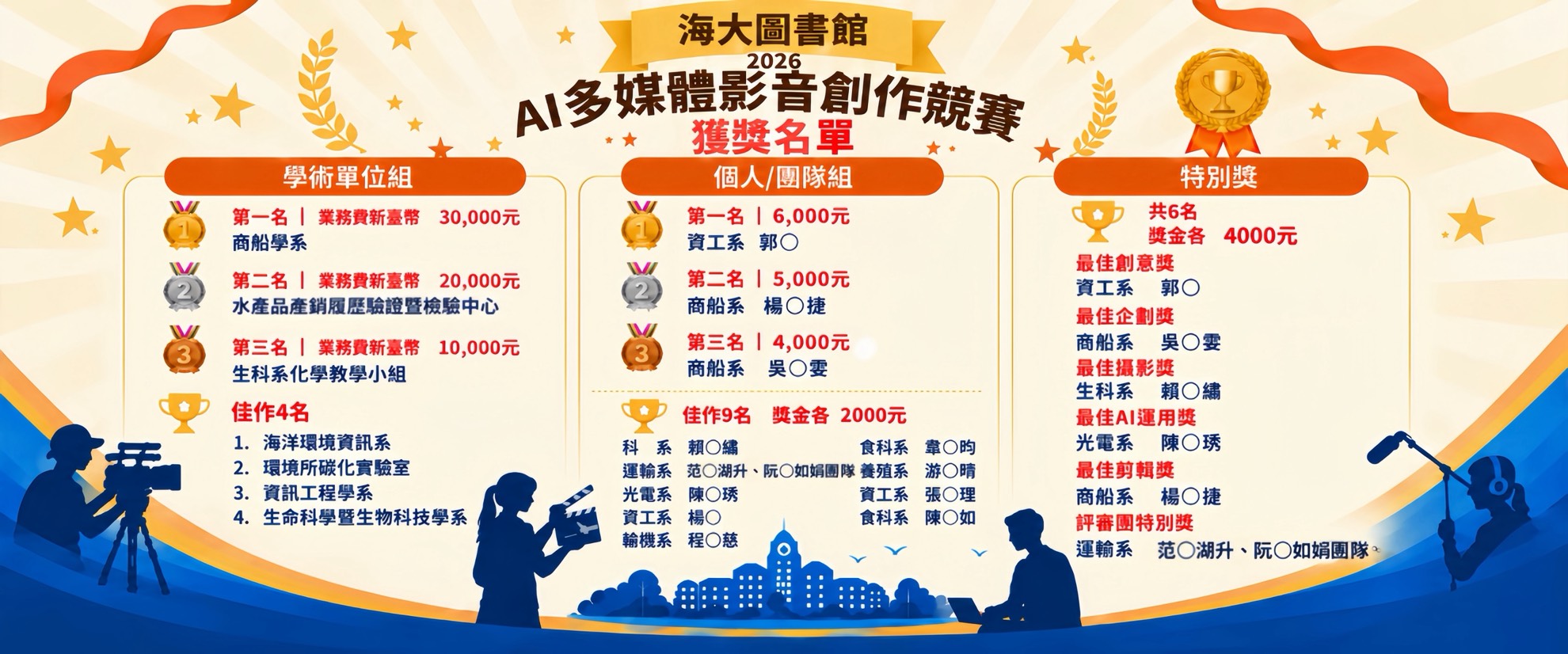 AI多媒體影音競賽獲獎海報